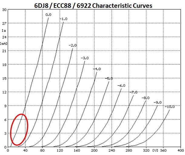 6922 tube curve