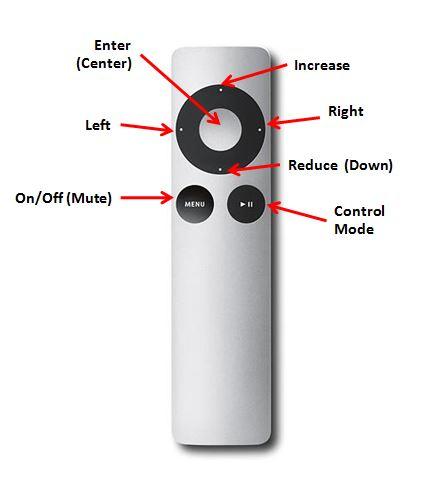 apple remote control functions
