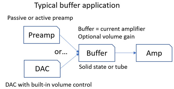 audio buffer applications diagram