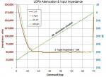 Tortuga Audio's high impedance LDR preamp curves