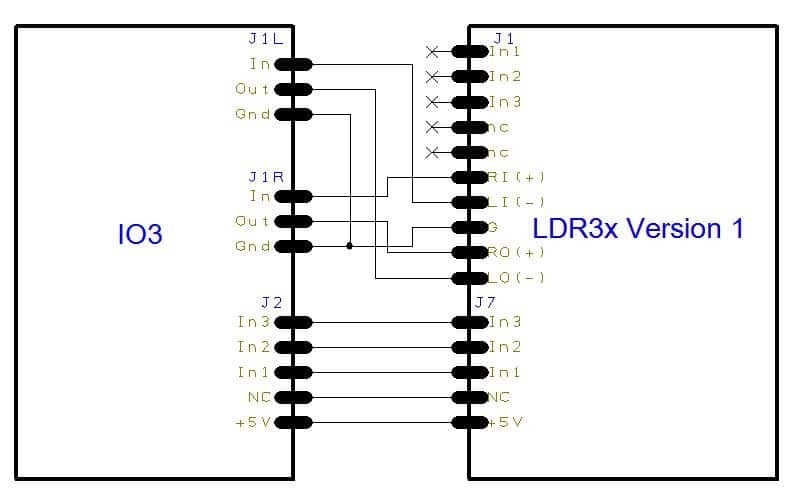 IO3 interface to the LDR3x.V1