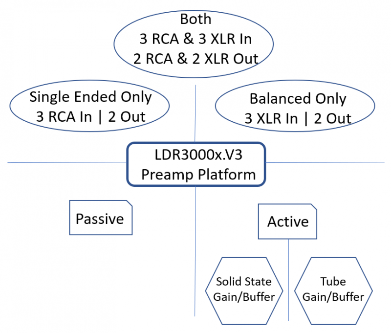 LDR3000x.V3 configuration options diagram