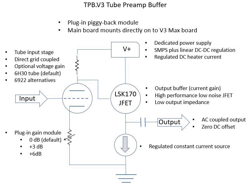 TPB.V3 tube preamp buffer diagram