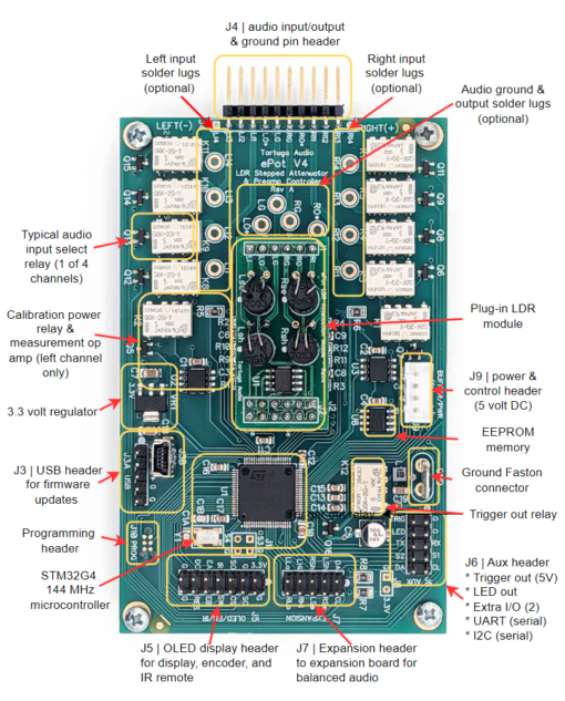 V4 preamp board | annotated