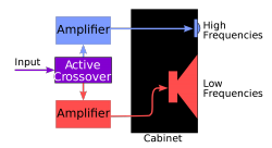 active dsp crossover