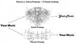 passive preamplifier vs. active preamplifier