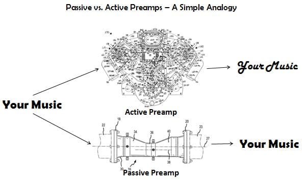 passive vs. active preamp - a simple analogy