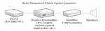 The Case for Passive Preamplifiers