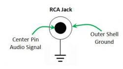 RCA jack schematic symbol annotated