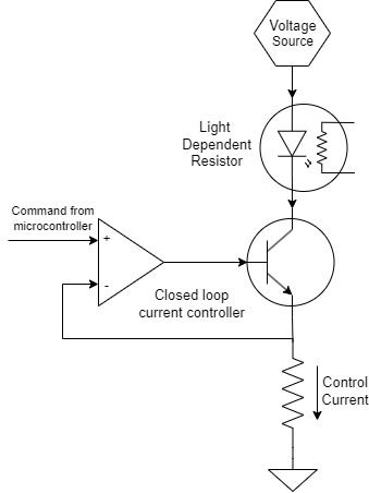 LDR current control scheme